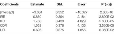 Modified Models for Predicting Malignancy Using Ultrasound Characters Have High Accuracy in Thyroid Nodules With Small Size